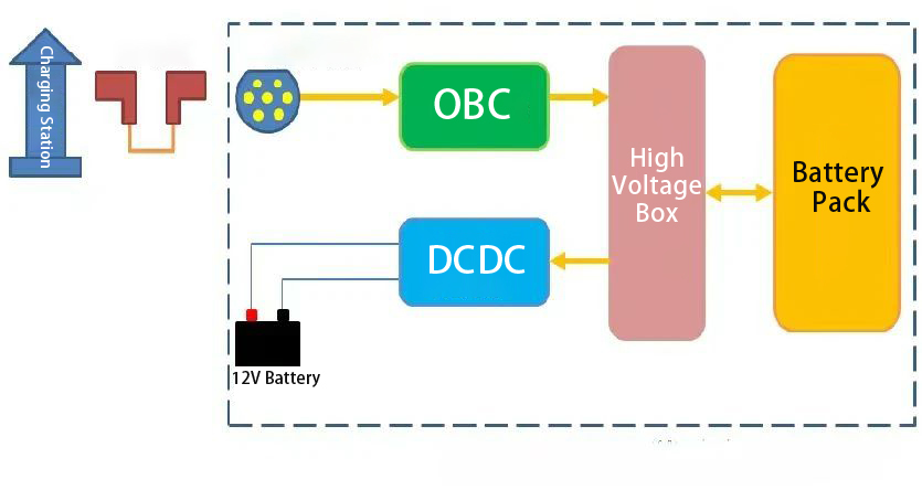 Electric Vehicle AC Slow Charging System