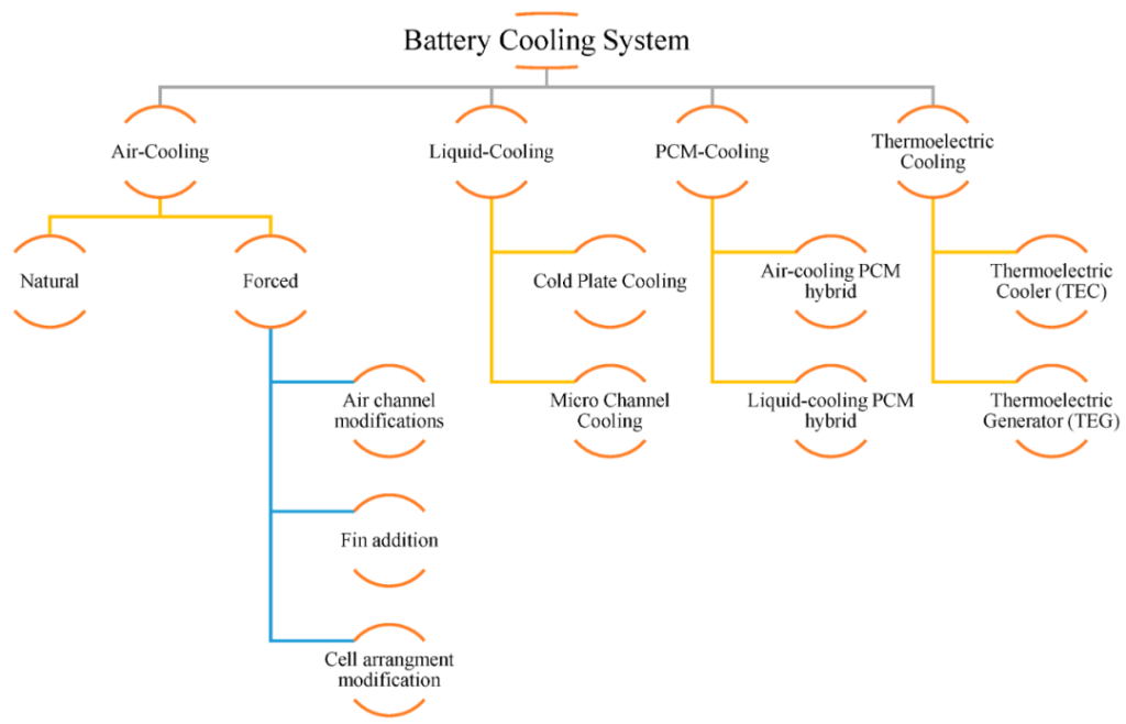 Battery Cooling System