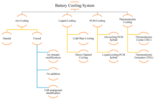 How Battery Thermal Management Prolong EV Battery Lifespan